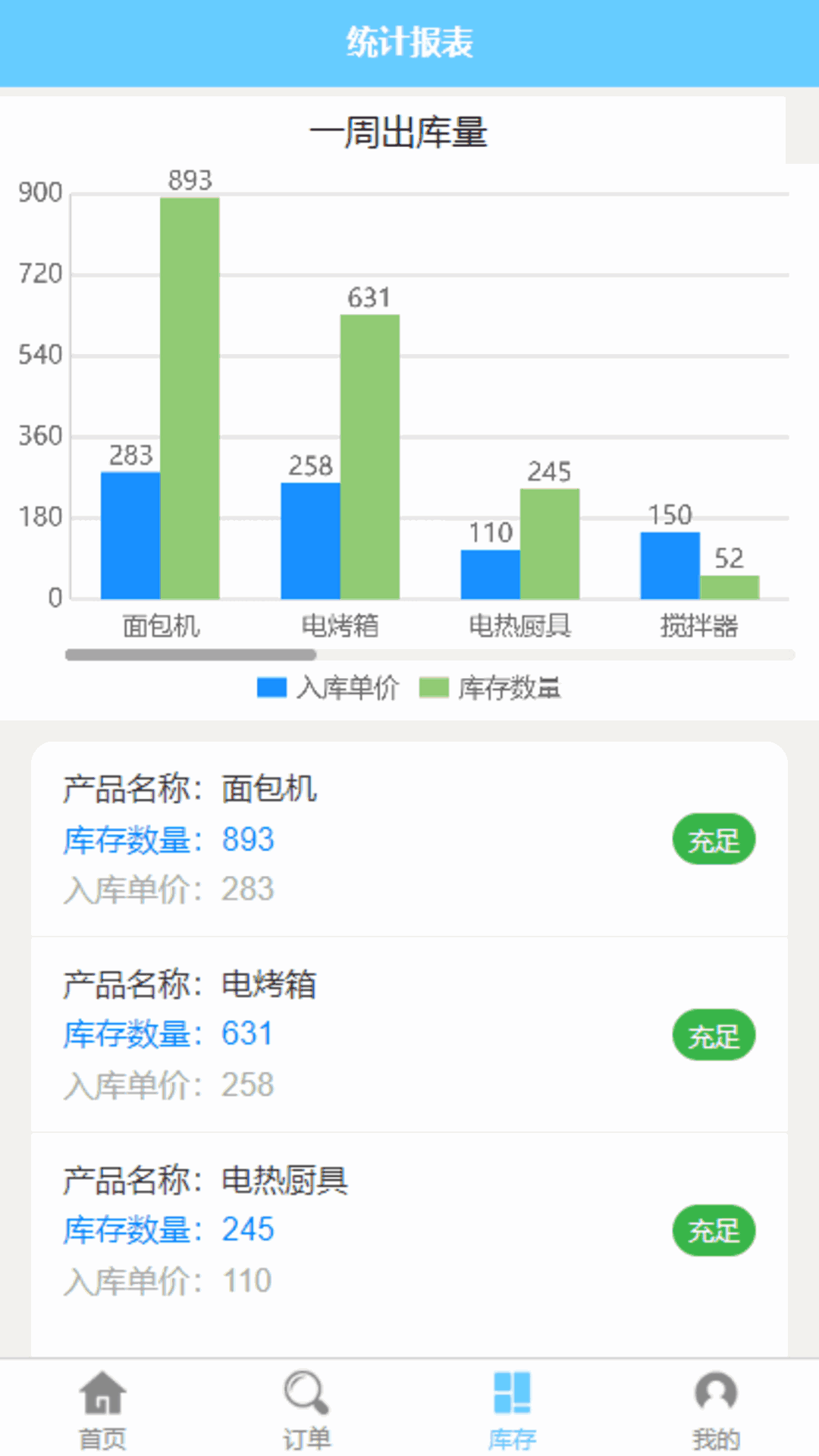 天创优配
