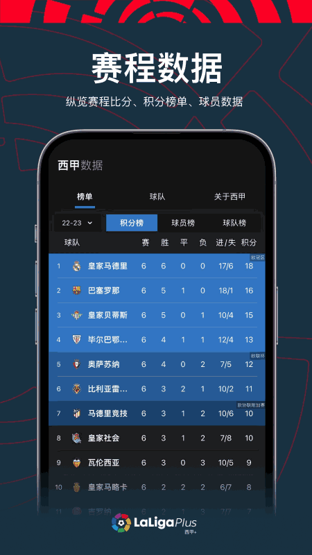 西甲+